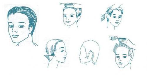 Британка прическа, как сделать. Как делать стрижку «Британка»