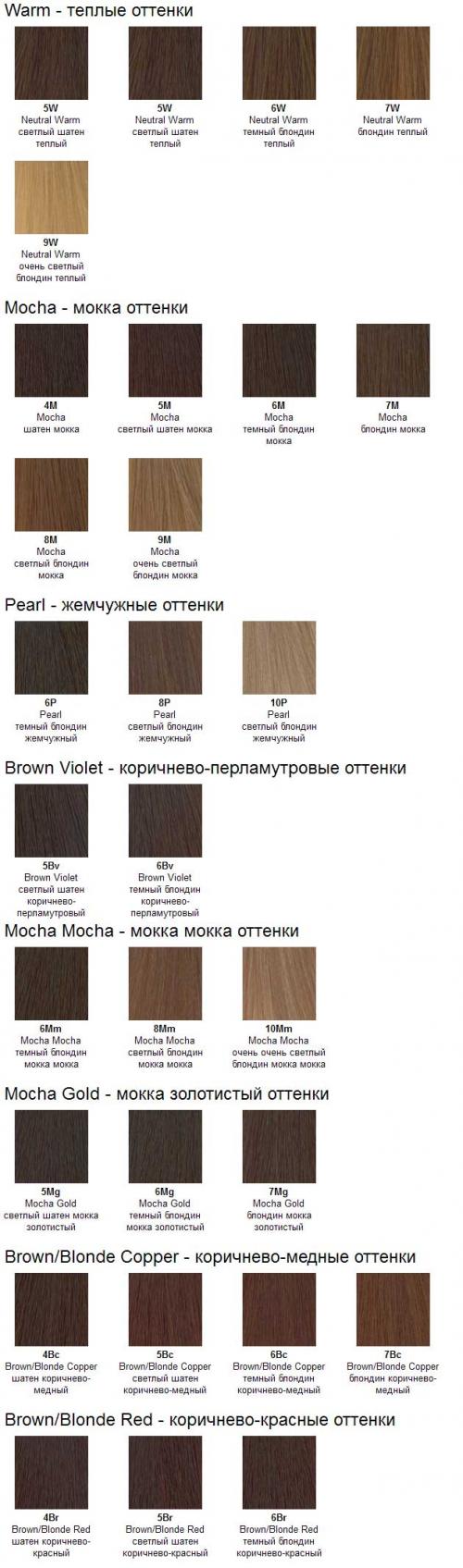 Socolor beauty Matrix инструкция по применению. Разновидности 03