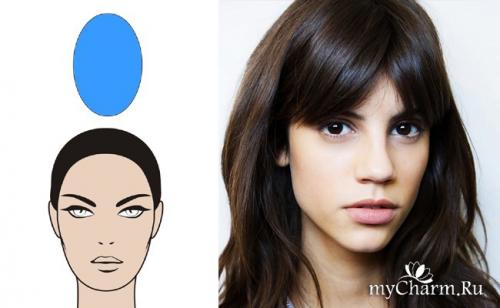 Как сделать челку в стиле Бардо. Лучшая форма челки для вашего типа лица