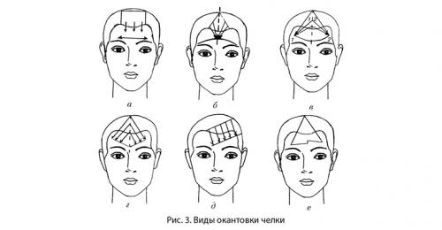 Окантовка волос овальная на длинные волосы. Окантовка челки