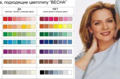 Цветотип Весна в макияже. Правильный макияж для цветотипа Весна