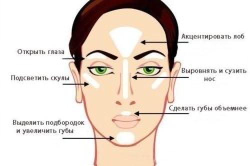 Схемы макияжа для цветотипа Лето