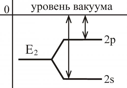 Экранирование это химия. Эффект экранирования