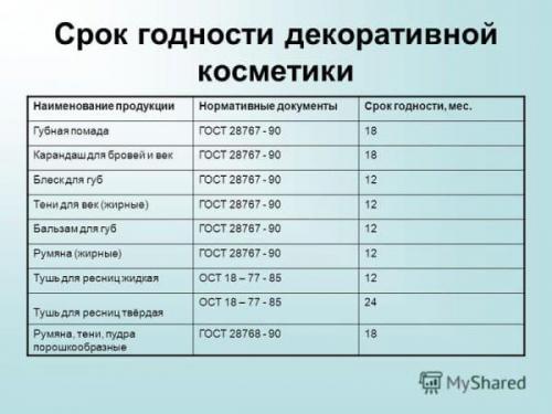 Профессиональная косметика для век. Виды