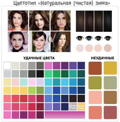 Девушка Зима Цветотип. Подтипы «зимней» внешности Как мы уже выяснили, зимний цветотип внешности можно условно разделить на несколько подтипов, а именно: