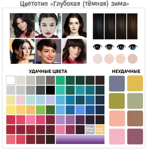 Девушка зима цветотип. Подтипы «зимней» внешности Как мы уже выяснили, зимний цветотип внешности можно условно разделить на несколько подтипов, а именно: