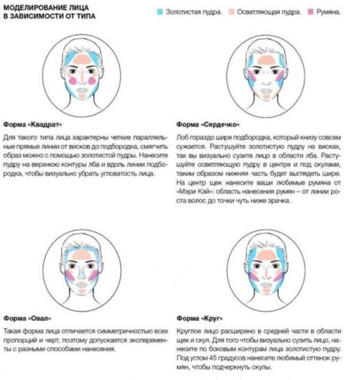 Какую выбрать пудру для сухой кожи. Как выбрать пудру?