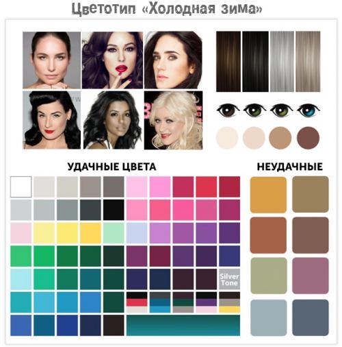 Девушка зима цветотип. Подтипы «зимней» внешности Как мы уже выяснили, зимний цветотип внешности можно условно разделить на несколько подтипов, а именно: