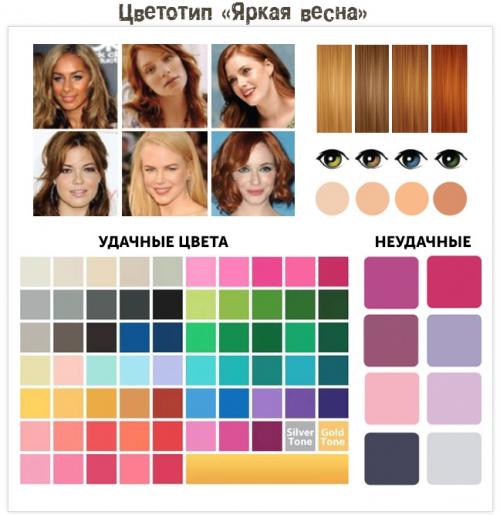 Цветотип контрастная Весна. Подтипы Согласно цветовой теории Манселла, каждый тип внешности подразделяется на три подтипа – например, женщина-весна может быть: