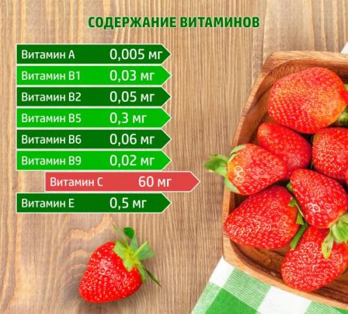 Маска для лица из варенья. Маски для лица из клубники