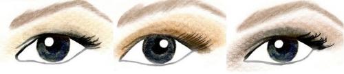 Макияж для близко посаженных глаз и нависшего века. Тонкости макияжа для нависшего века с пошаговыми уроками