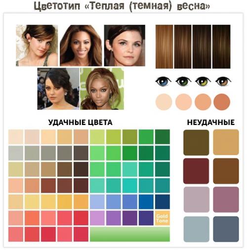 Цветотип контрастная Весна. Подтипы Согласно цветовой теории Манселла, каждый тип внешности подразделяется на три подтипа – например, женщина-весна может быть: