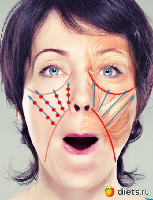 Массаж Асахи от носогубных складок. Разглаживаем носогубки: два эффективных массажных приема