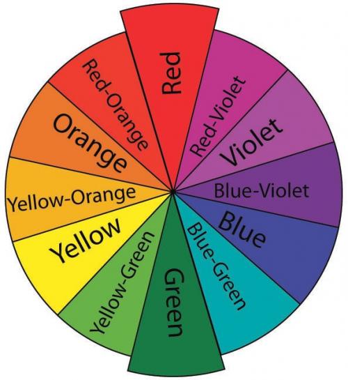 Консилер для лица: какой цвет для чего нужен