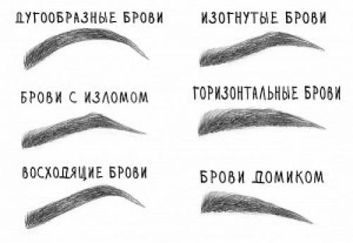 Коррекция бровей. Технология создания новой формы бровей