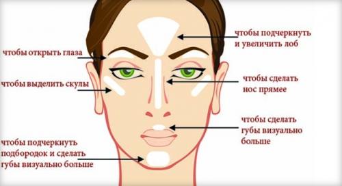 Консилер и хайлайтер для лица, что это такое и как пользоваться. Бьюти-ликбез: чем хайлайтер отличается от консилера и как их правильно использовать