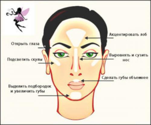 Шиммер это, что. Что такое шиммер?