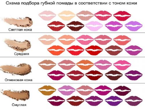 Цвета помад. Как подобрать оттенок помады по цветотипу