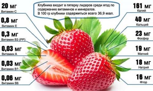 Маска из клубники для лица от морщин. Маски для лица из клубники