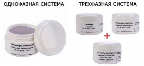 Укрепление ногтей камуфляжным гелем. Зачем нужен камуфляжный гель?