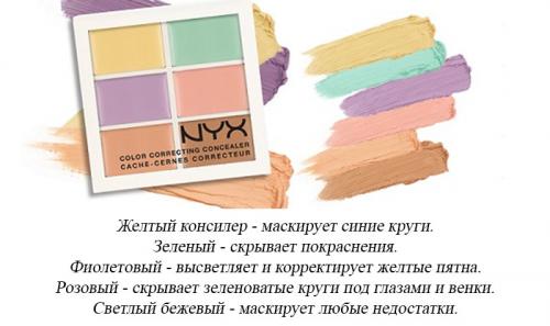 Как правильно пользоваться палеткой корректоров для лица. Как правильно наносить цветные консилеры?