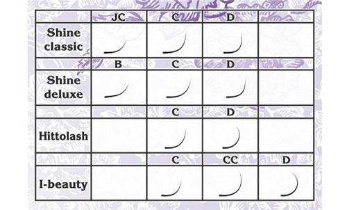 Изгиб ресниц СС и Д. Изгиб ресниц CC для наращивания: что это и какие особенности