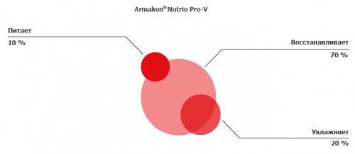 Крем Велум регенерирующий-восстанавливающий для рук и лица. 01 ВЕЛУМ ®