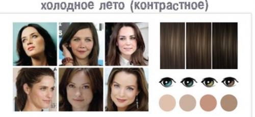 Цветотип Мягкое Лето макияж. Как понять, какой вы цветотип лето: теплое, холодное или мягкое?