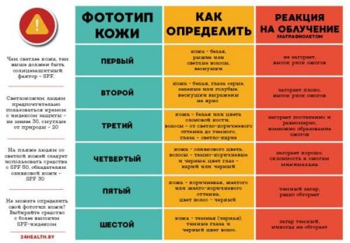 Бюджетный крем для чувствительной кожи. Виды кремов, по какому принципу классифицируют