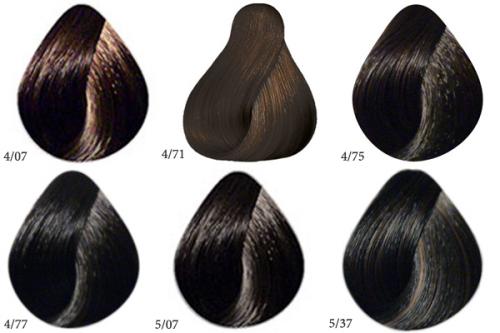 Палитра лонда Профессионал. Лонда Профессионал палитра