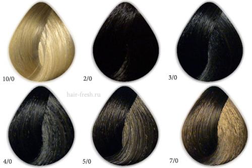 Палитра лонда Профессионал. Лонда Профессионал палитра