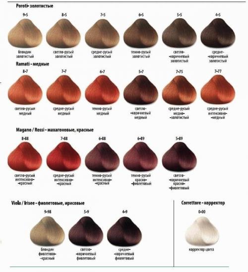 Масло для окрашивания волос Constant DELIGHT. Достоинства 12 Масло для окрашивания волос Constant DELIGHT. Достоинства 12