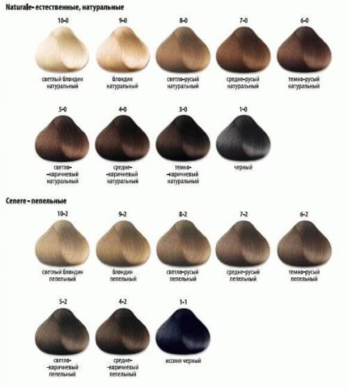 Constant delight масло для окрашивания волос. Масло для окрашивания волос Сonstant Delight: отзывы 08