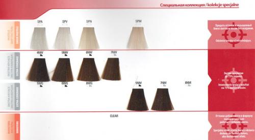 Краска для волос без аммиака Matrix Color Sync палитра. Матрикс Колор Синк. Палитра