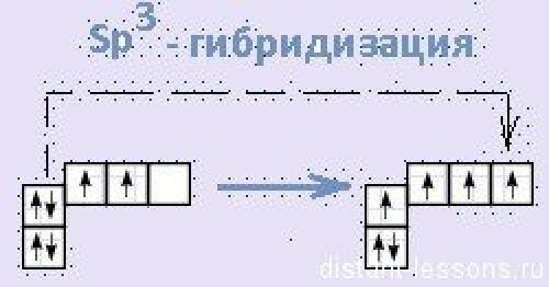 Строение алканов