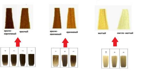 Определить фон осветления волос как