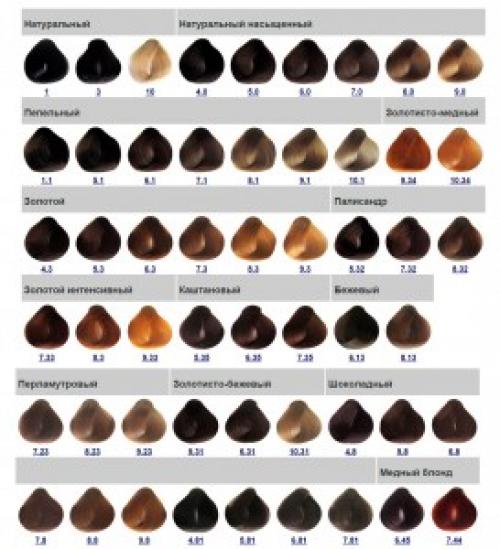 Краска капус палитра блонд. Краска Капус. Палитра Kapous Professional