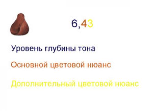 Уровень глубины тона, что такое. Система кодирования 01