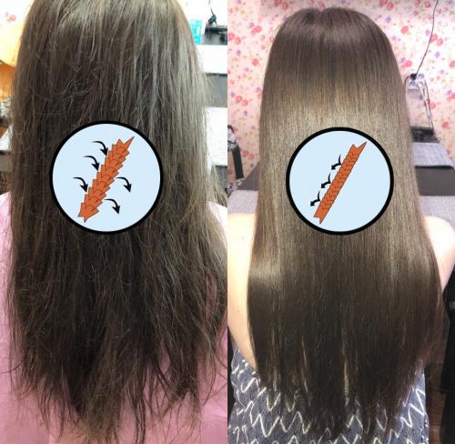 Пористые волосы от природы. Как проверить в домашних условиях пористость волос и какой потребуется уход