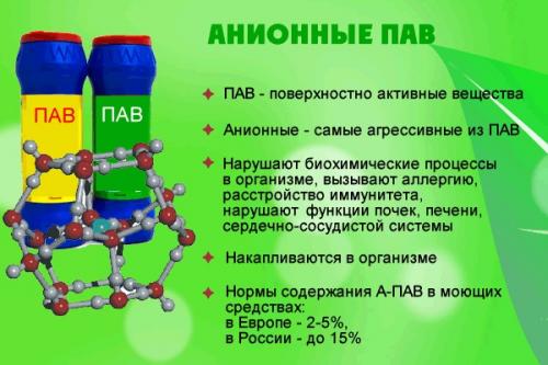 Профессиональный уход за волосами дома. Отличие профессиональной продукции для волос от средств масс-маркета