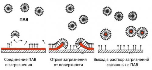 Профессиональный уход за волосами. Отличие профессиональной продукции для волос от средств масс-маркета
