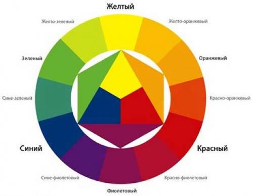 Краситель прямого действия для волос. Что такое пигмент прямого действия? Предназначение 06