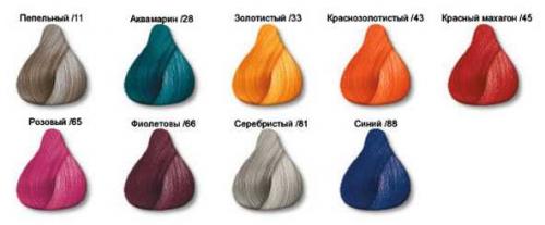 Цветовая баня для осветленных волос. Цветовая баня. Мой опыт тонирования блонда 09 Цветовая баня для осветленных волос. Цветовая баня. Мой опыт тонирования блонда 09