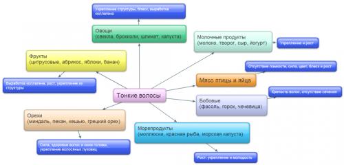 Уход за длинными тонкими волосами. Как правильно ухаживать за тонкими волосами в домашних условиях