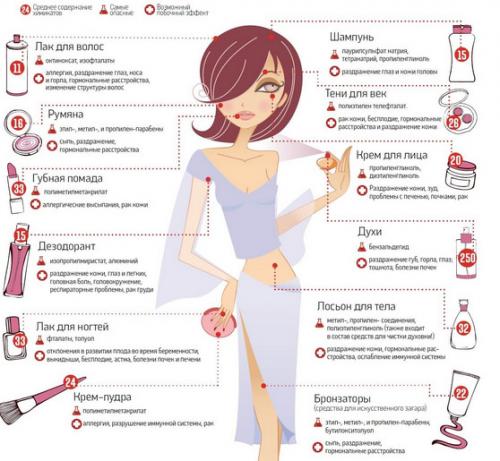 Органическая косметика это. Отличия натуральной косметики по способам приготовления