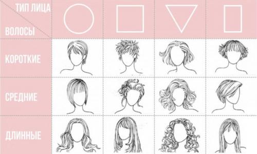 Стрижка каре асимметрия. Кому подходит каре «Асимметрия» с челкой
