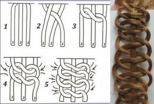 Прическа девочке на 2 года. Общие требования 11