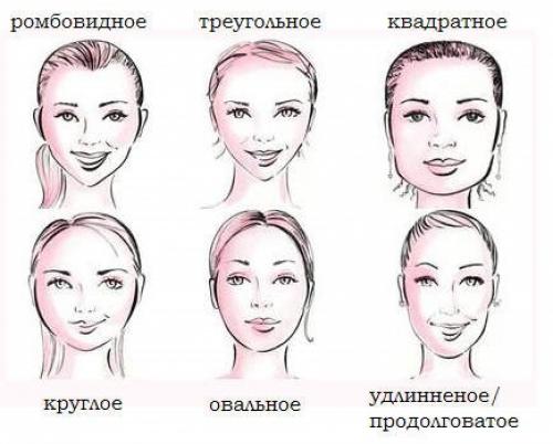 Стрижка каре удлиненное. Какому типу лица подходит удлиненное каре