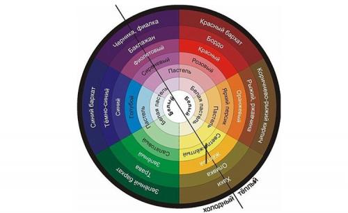 Колористика волос схемы. Цветовой круг Иоханнеса Иттена