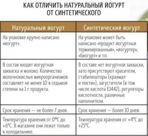 Маска из йогурта для лица. Делаем йогуртовые маски для красивой кожи лица